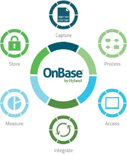 Analista | Desenvolvedor OnBase